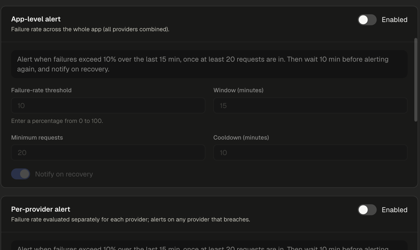 Alerts section with the App-level alert and Per-provider alert cards, each showing threshold, window, minimum requests, cooldown and Notify on recovery