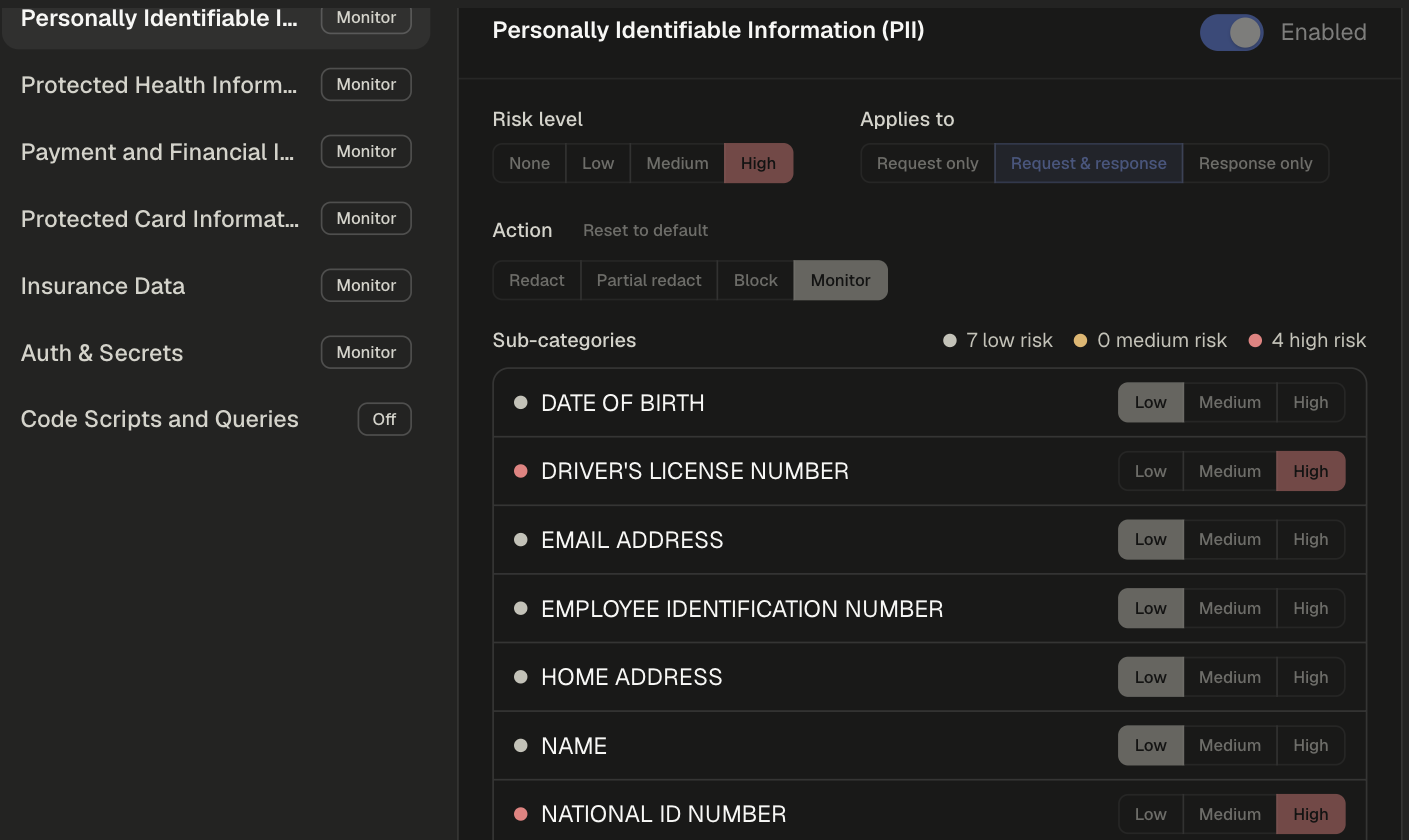 PII category detail with Risk level High, Applies to Request and response, Action Monitor, and the sub-category list with per-item sensitivity