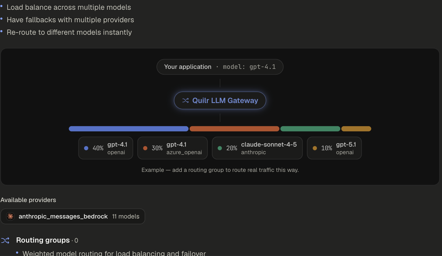 Routing section with an example group splitting gpt-4.1 traffic 40/30/20/10 across OpenAI, Azure OpenAI and Anthropic models, and the app's available providers below