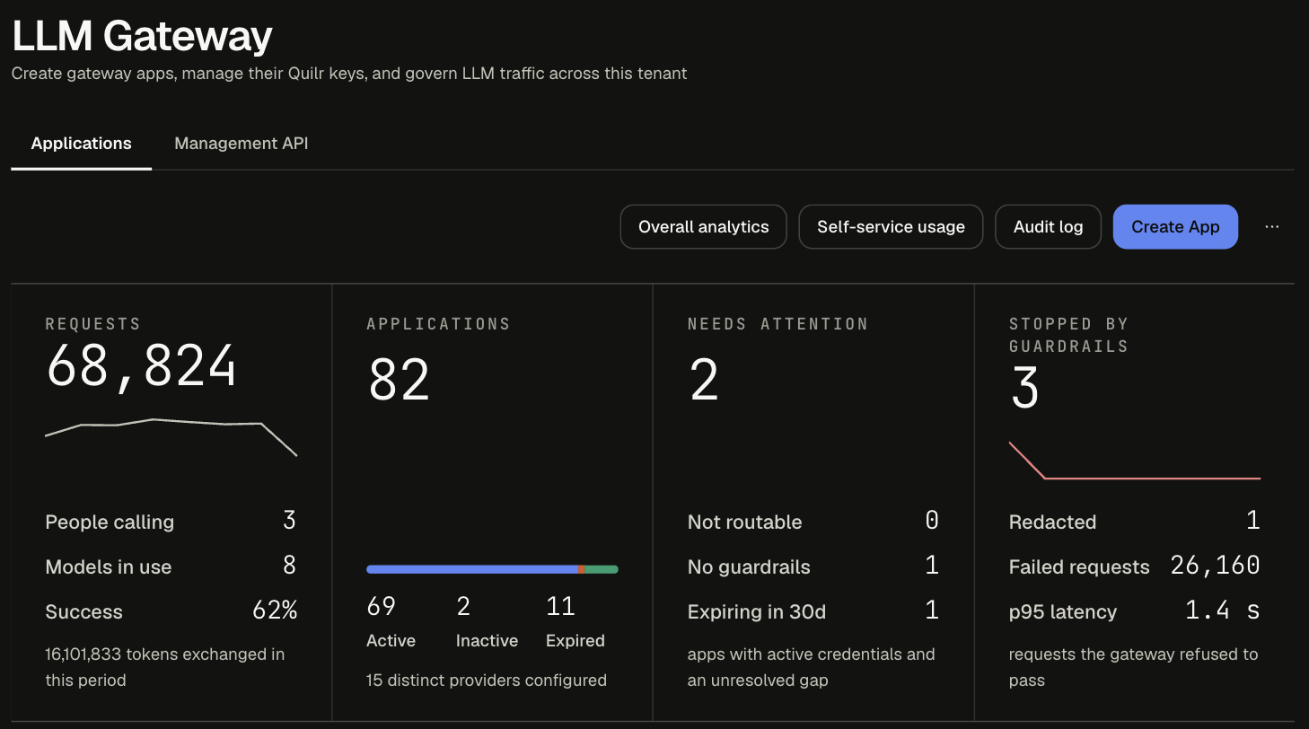 LLM Gateway Applications tab with the Overall analytics, Self-service usage, Audit log and Create App buttons above four summary cards