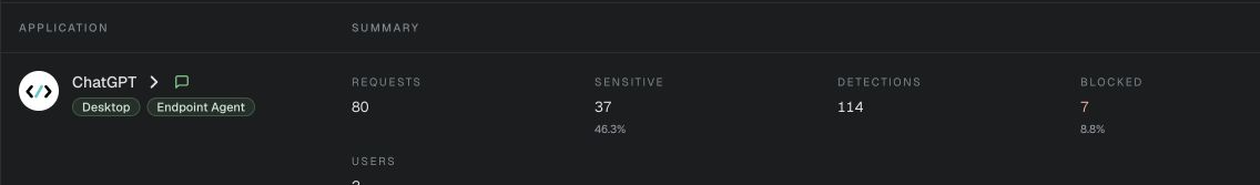 Endpoint Agent asset row showing requests, sensitive activity, detections, blocked outcomes, and users.