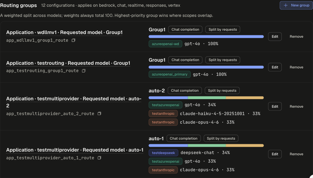 Routing groups list showing per-application groups with a weight bar, provider credential tags, models and percentages