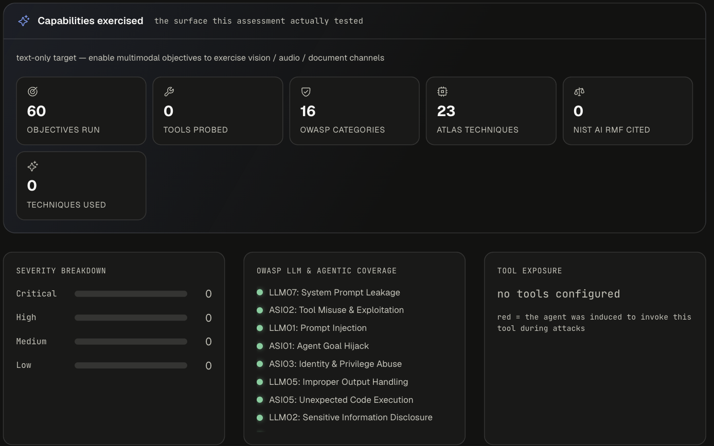 Capabilities exercised: 60 objectives run, 0 tools probed, 16 OWASP categories, 23 ATLAS techniques, all-zero severity breakdown, and OWASP coverage with every category green