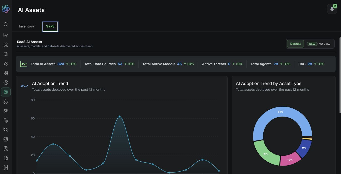 Populated SaaS AI Assets overview with asset totals and adoption trends.