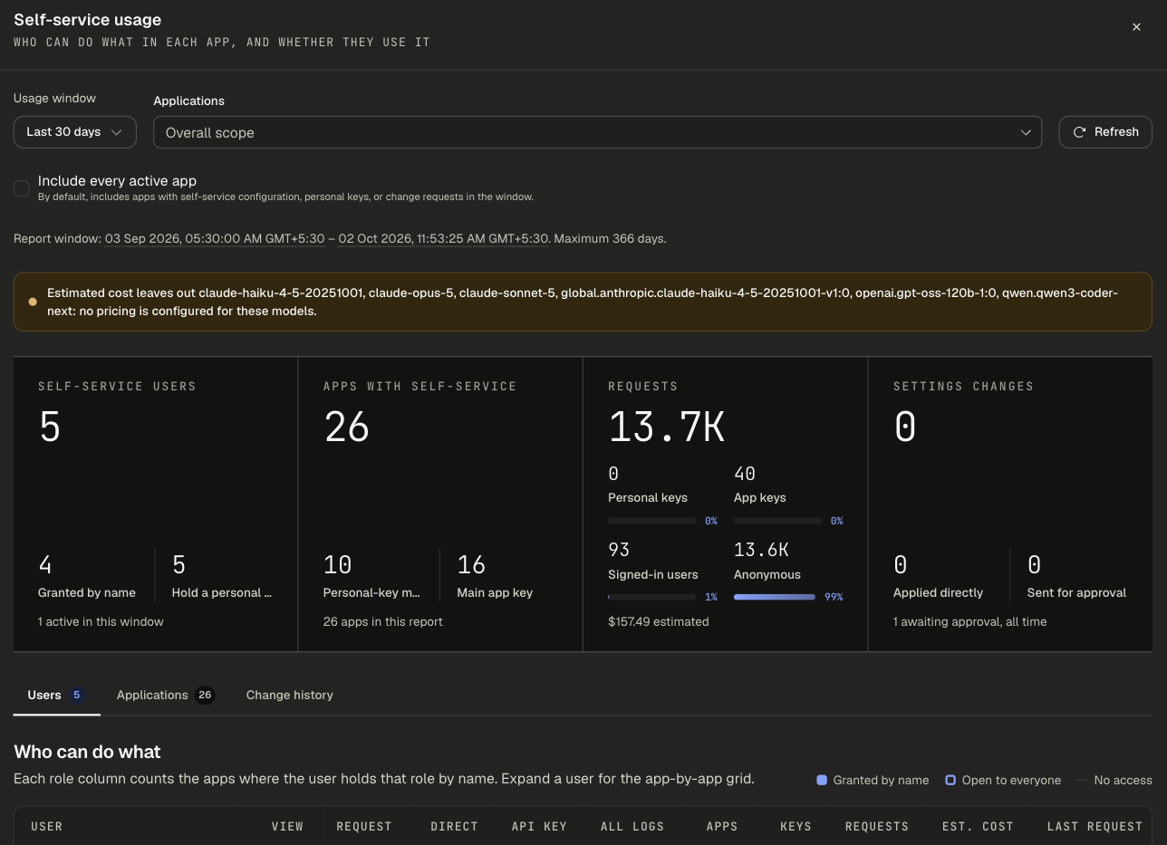 Self-service usage report with user, app, request and settings-change tiles above the Users tab