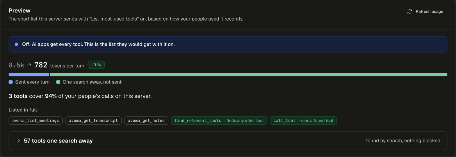 Preview card showing 8.5k to 782 tokens per turn, a 91% cut, three tools covering 94% of calls, the listed tools with find_relevant_tools and call_tool, and 57 tools one search away