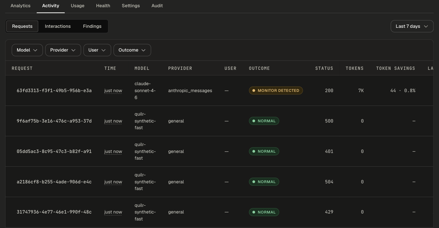 Activity tab, Requests view, listing each request with model, provider, outcome, HTTP status, tokens, token savings and latency