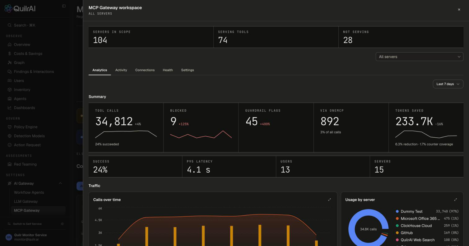 Analytics tab of the MCP Gateway workspace with tool call, blocked and guardrail tiles above calls over time