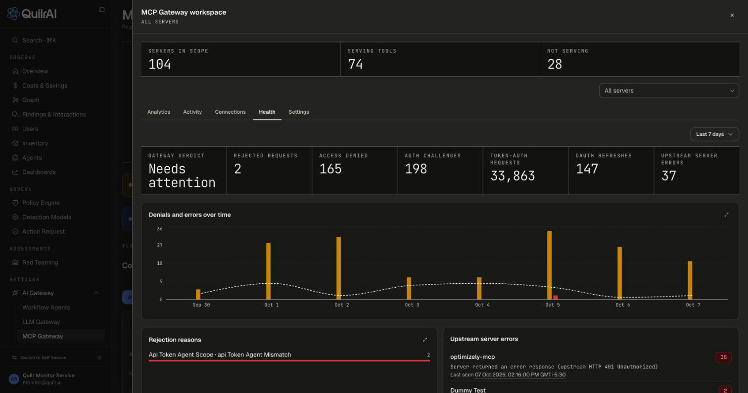 Health tab with the gateway verdict, rejected request and upstream error tiles, and rejection reasons