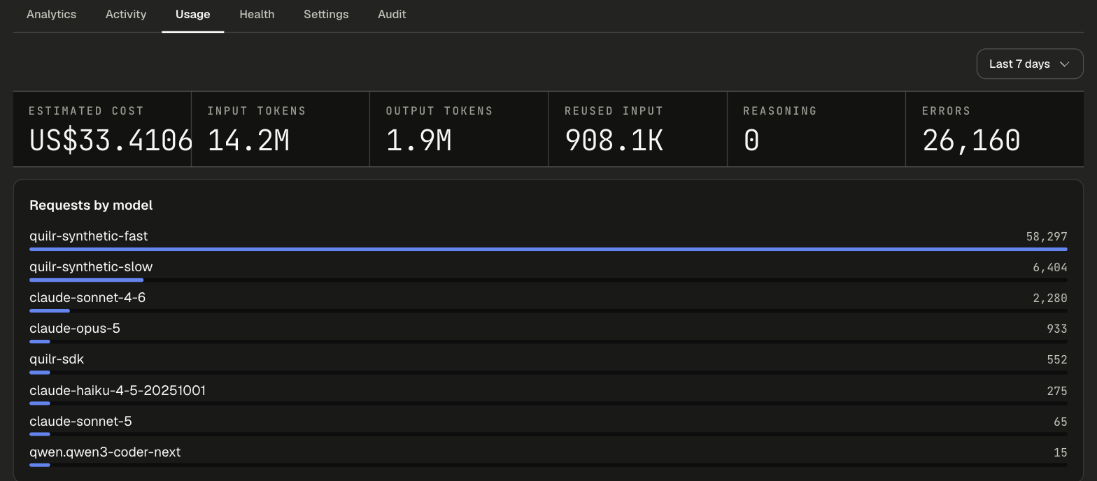 Usage tab with estimated cost, token tiles and requests by model